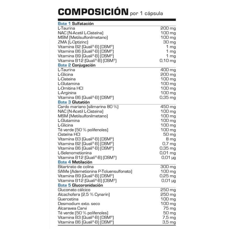 SCIENTIFIC LIVER DETOX - 30 DÍAS